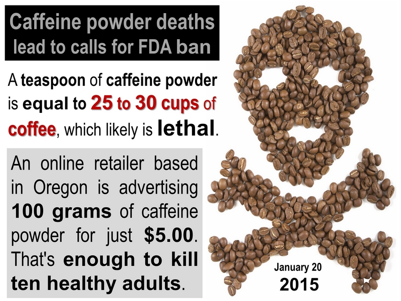 Caffeine Addiction KILLS