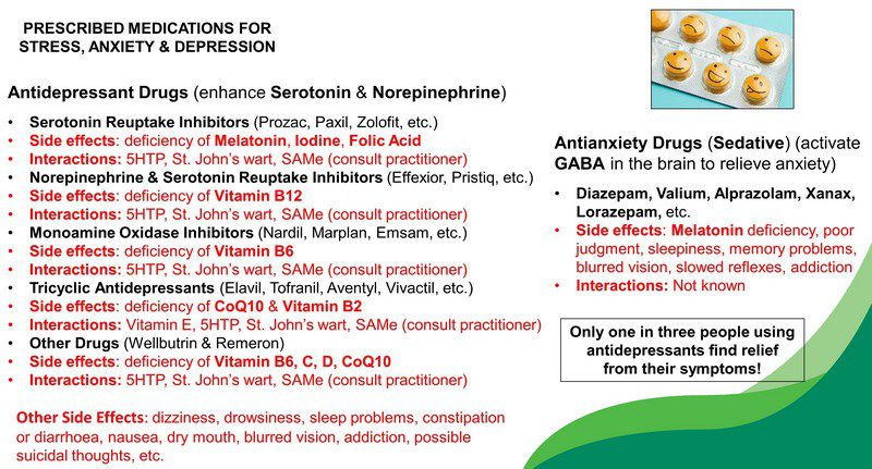 medication drugs for stress